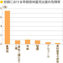 早産リスク
