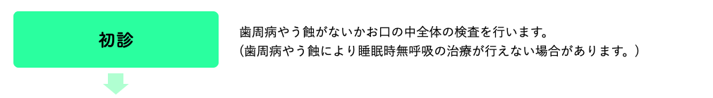 睡眠時無呼吸