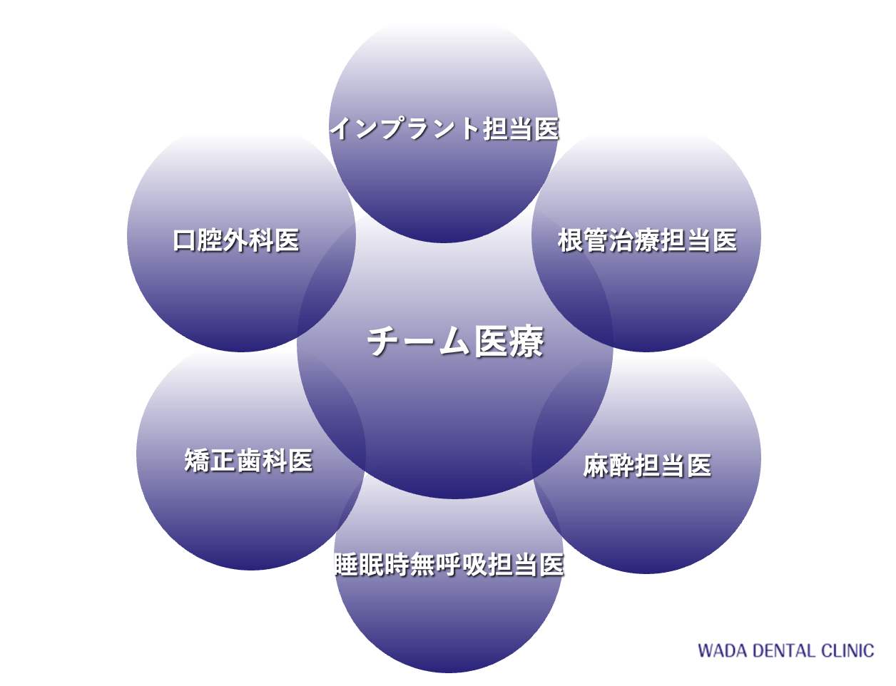 チーム医療