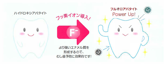 ハイドロキシアパタイトとの強化