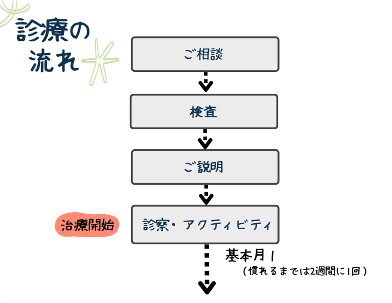 まいお